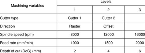 cnc machining parameters throughput|cnc machining parameters list.